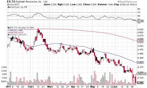 Eastmain Resources Is A Hold Seeking Alpha
