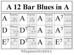 Easy Guitar Chords Blagmusic 12 Bar Blues Pattern In A