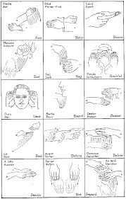Indian Sign Language Chart B