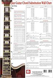 Mel Bay Jazz Guitar Chord Substitution Wall Chart Corey