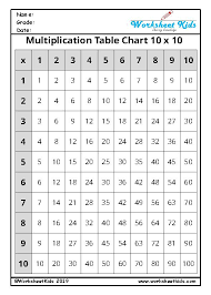 blank and multiplication grid worksheets