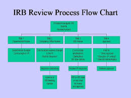 Irb Review Process Flow Chart Process Flow Chart Process