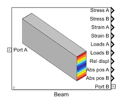 simscape flexible beam stress