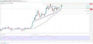 Bitcoin Cash Price Analysis Bch Could Restart Rally Above 400