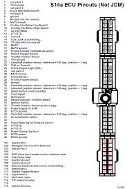 S14 wiring diagram in addition, it will include a picture of a sort that might be seen in the gallery of s14 wiring diagram. S14 Sr20det Wiring Harness Diagram 1940 Ford Wiring Diagram Free Download Schematic Bege Wiring Diagram