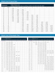 Ss Hollow Section Weight Chart Nav Bharat Tubes Pvt Ltd