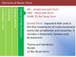 This musical section can be repeated to create an aa form. Elements Of Music Form