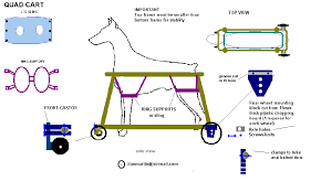 quad cart instructions with design