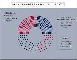 how do major political parties split