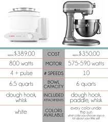 kitchenaid vs bosch which mixer do