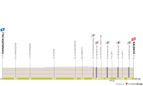 Profile & Route Scheldeprijs 2023 | CyclingUpToDate.com