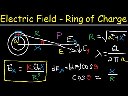Electric Field Due To A Ring Of Charge