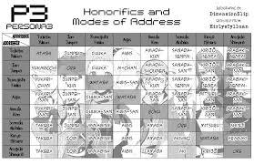 Japanese Honorifics Modes Of Address Japanese Honorifics