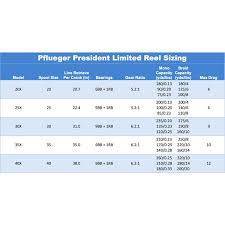 Pflueger President Limited Edition Spinning Reel