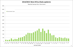 Ebola Virus Epidemic In Sierra Leone Wikipedia