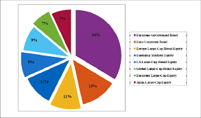 Pie Chart Of The Pool Of Etfs Used In The Empirical Study