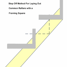framing square basics