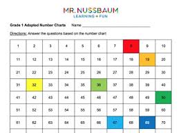 Mr Nussbaum Adding And Subtracting Using A Number Chart