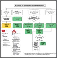 Hypertension Guideline Resources American Heart Association