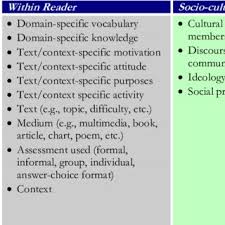 A Sampling Of Instructional Literacy Models That Serve