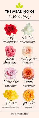 the meaning of rose colors