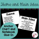 What Is The Theme Anchor Chart Worksheets Teaching