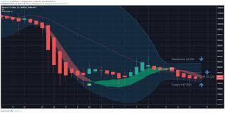 Why Is Bitcoin Price Going Up 4 Indicators Suggest A