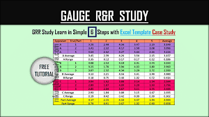 Similar words of r are also commonly used in daily talk like as rucksack, rabbet and rabbie. Grr Study Gauge R R Explained With Excel Template