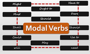 list of modal verbs with exles pdf