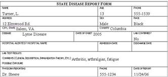Descriptive and Analytical Epidemiology Sparks Project