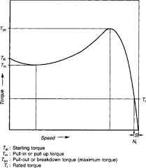 breakdown torque an overview