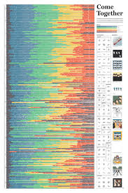 11 Perfect Pop Chart Lab Posters For Every Person On Your