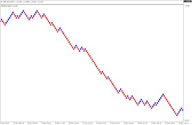 Renko Stop And Reverse Forex Strategy Forex Mt4 Indicators