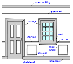 Wood Trim Molding Profiles And Uses Do It Yourself Help Com