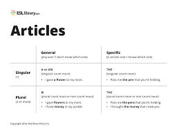 Teaching Articles A An And The Esl Library Blog