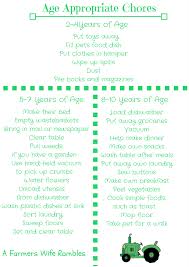 Free Printable Chore Chart Age Appropriate Chores