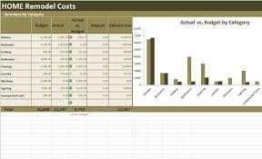 Home Renovation Costs Calculator Excel