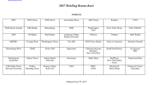 White House July White House Briefing Seating Chart Whca
