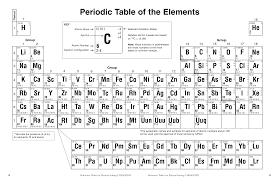 92 Oxidation Number Periodic Table Chart Oxidation Table