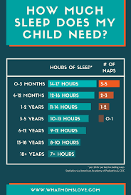 How Much Sleep Do We Really Need Baby Sleep Needs Chart