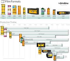 A Guide Of Popular Film Formats The Darkroom Photo Lab