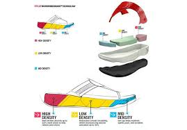 Fitflop Shoe Size Chart Shoe Size Chart Size Chart Fitflop