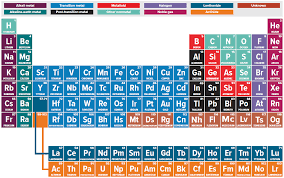 periodic table mcgraw hill s
