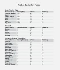 Surprising Free Printable Calorie Food Chart Food Calorie