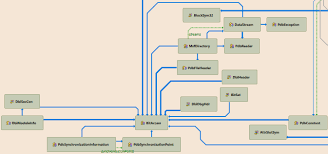 Type Dependency Diagrams In Resharper 9 Net Tools Blog