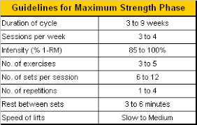 strength training for football the