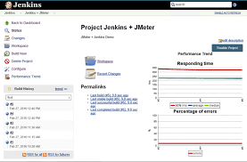 Jmeter And Blazemeter Integration With Jenkins