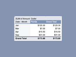 in pivot table in google sheets