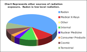 Radon Testing Radon Mitigation Radon Testing Kits Radon