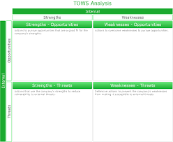 Swot Analysis Solution Strategy Tools